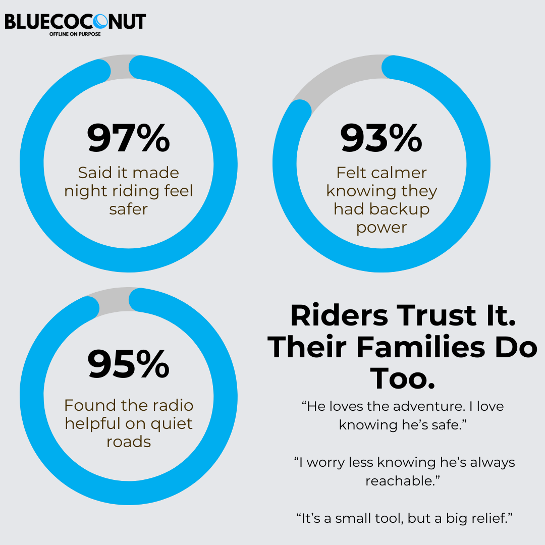 SunRide PowerBank Radio